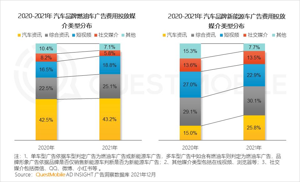 全景生态流量洞察报告_微信营销趋势_2021年中国互联网广告市场洞察报告