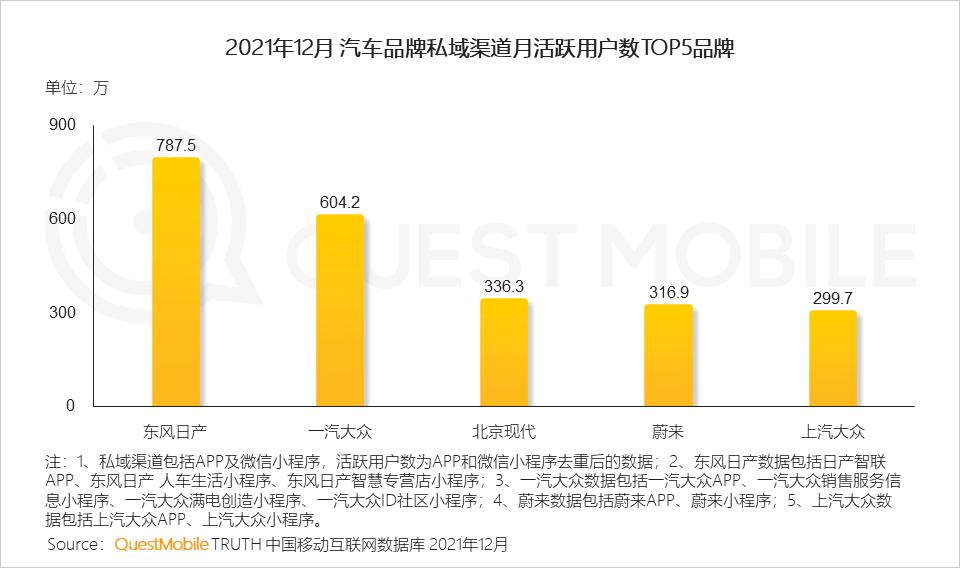 2021年中国互联网广告市场洞察报告_全景生态流量洞察报告_微信营销趋势