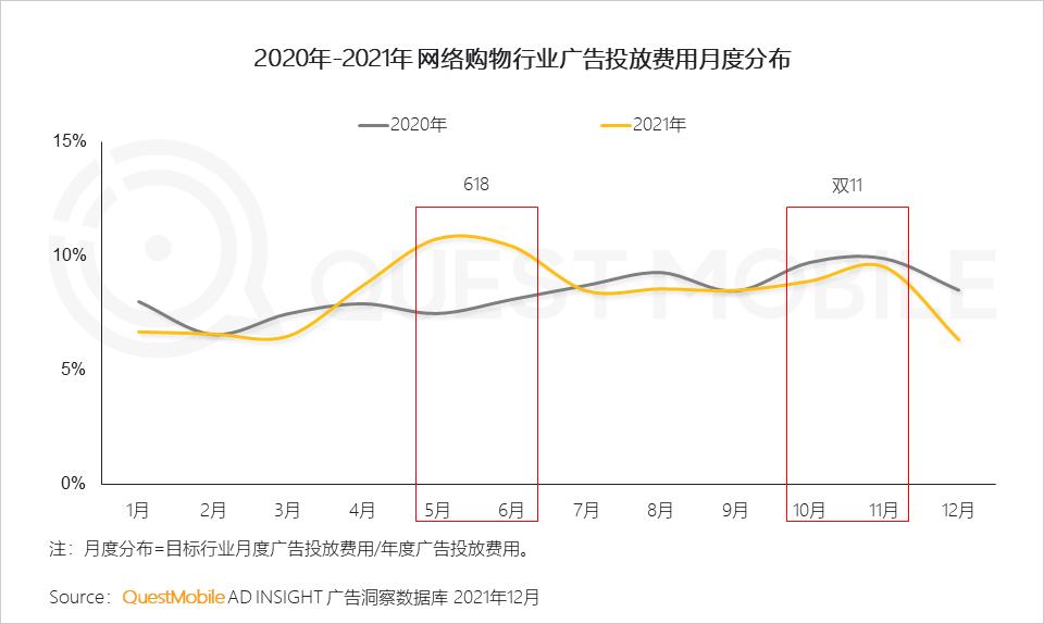 微信营销趋势_2021年中国互联网广告市场洞察报告_全景生态流量洞察报告