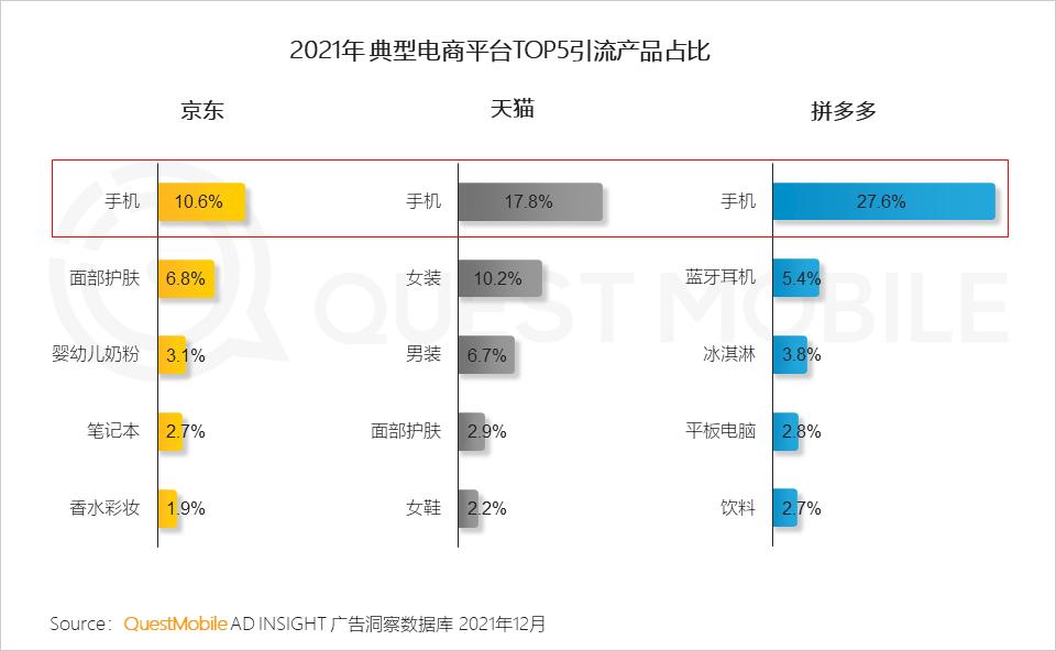 全景生态流量洞察报告_2021年中国互联网广告市场洞察报告_微信营销趋势