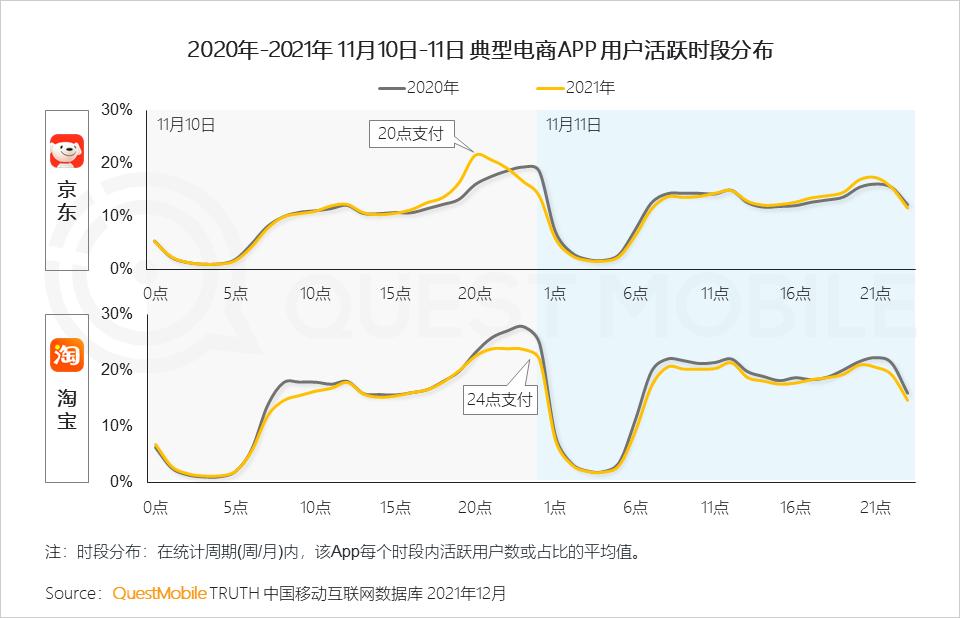 全景生态流量洞察报告_微信营销趋势_2021年中国互联网广告市场洞察报告