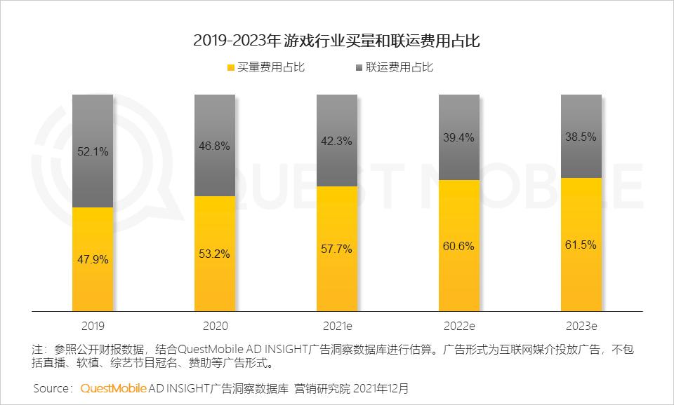 2021年中国互联网广告市场洞察报告_微信营销趋势_全景生态流量洞察报告