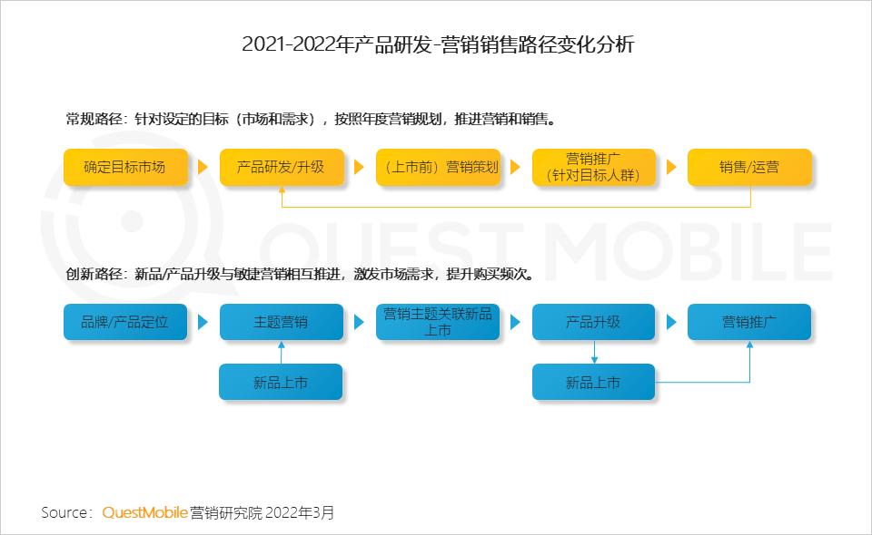 全景生态流量洞察报告_微信营销趋势_2021年中国互联网广告市场洞察报告