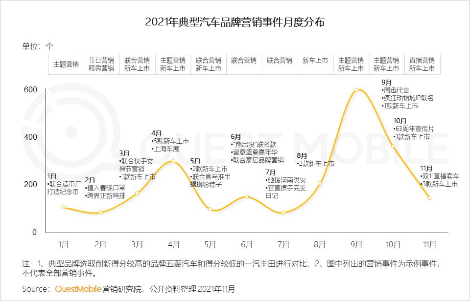 2021年中国互联网广告市场洞察报告_微信营销趋势_全景生态流量洞察报告