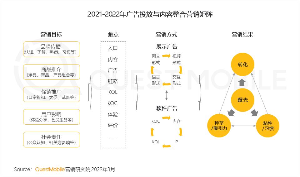 微信营销趋势_2021年中国互联网广告市场洞察报告_全景生态流量洞察报告