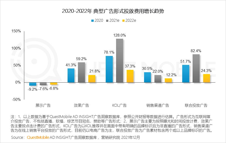 微信营销趋势_2021年中国互联网广告市场洞察报告_全景生态流量洞察报告