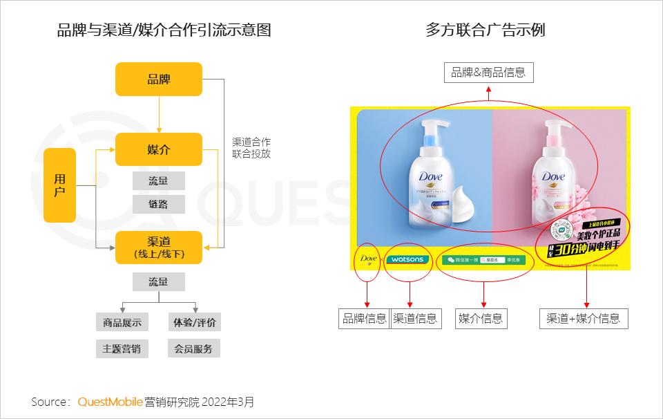 微信营销趋势_2021年中国互联网广告市场洞察报告_全景生态流量洞察报告