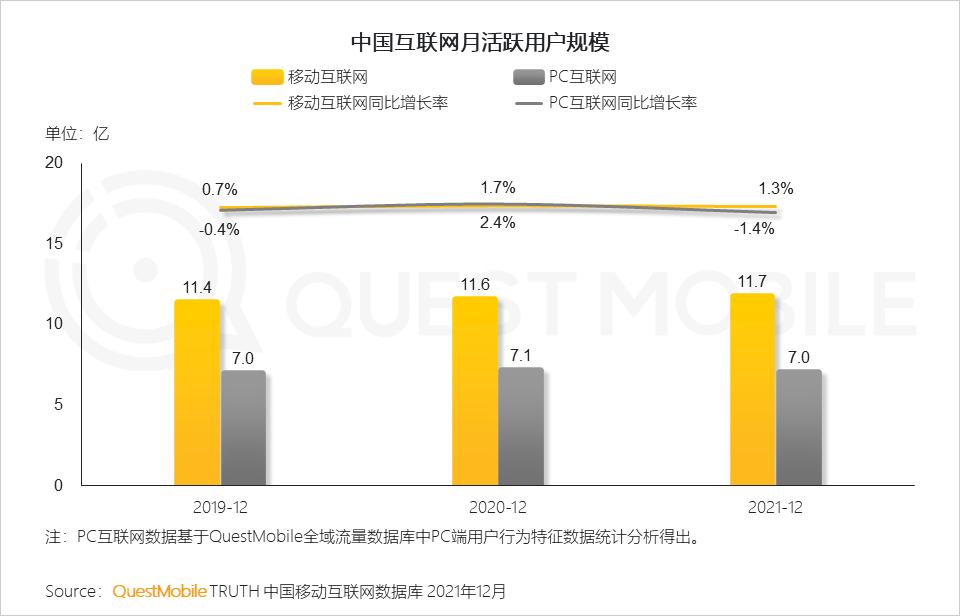 全景生态流量洞察报告_微信营销趋势_2021年中国互联网广告市场洞察报告