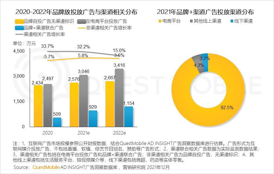 全景生态流量洞察报告_2021年中国互联网广告市场洞察报告_微信营销趋势