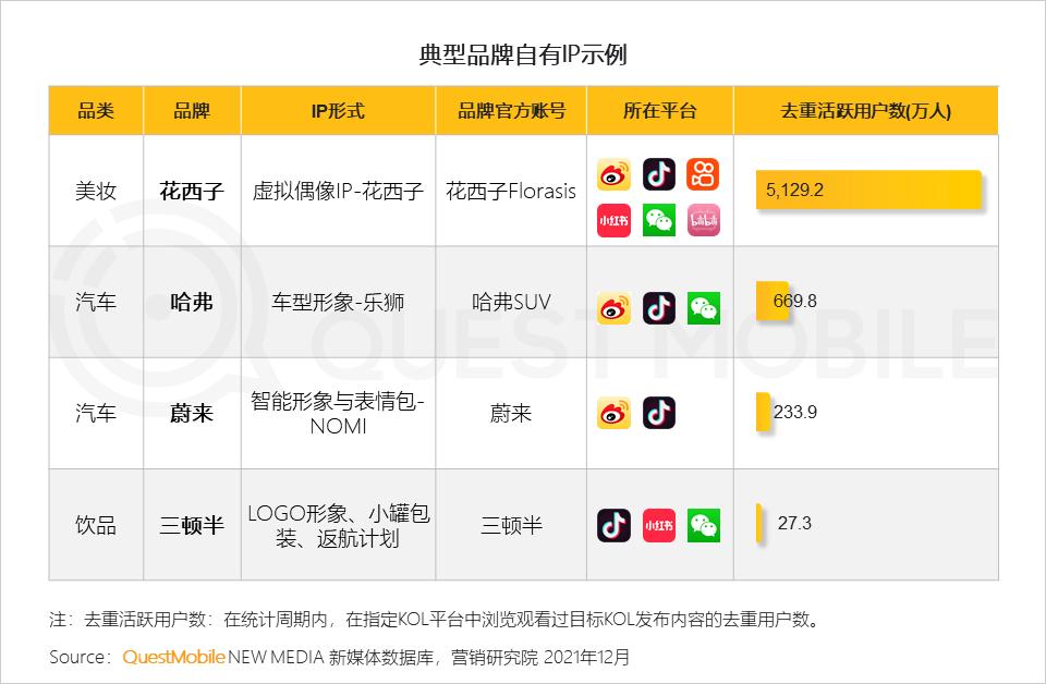 2021年中国互联网广告市场洞察报告_全景生态流量洞察报告_微信营销趋势