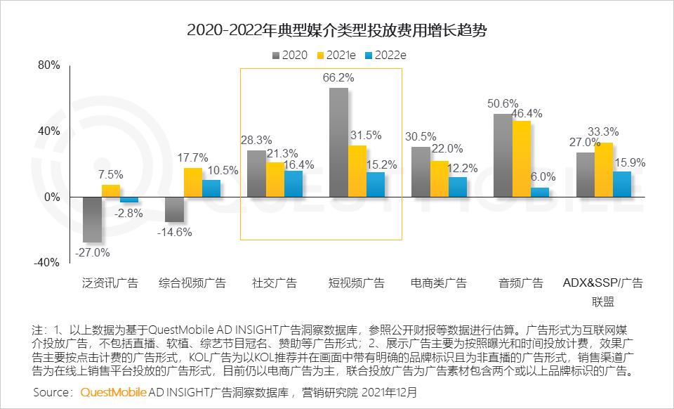 2021年中国互联网广告市场洞察报告_微信营销趋势_全景生态流量洞察报告