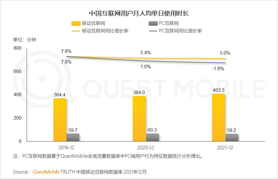 微信营销趋势_全景生态流量洞察报告_2021年中国互联网广告市场洞察报告