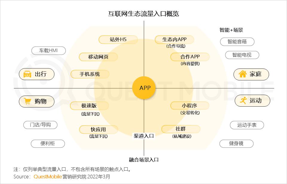 微信营销趋势_2021年中国互联网广告市场洞察报告_全景生态流量洞察报告