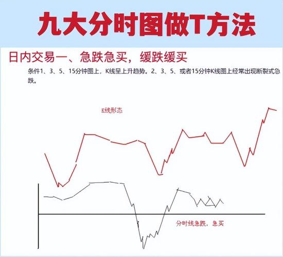 炒股新手必看！怎么看大盘走势，一文为你详解大盘分时线图