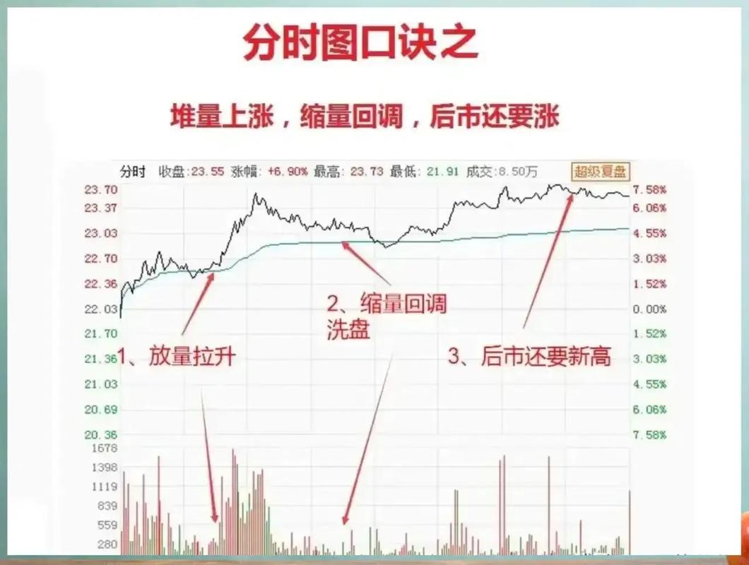 a股市行情大盘走势图_大盘分时线图分析_新手怎么看大盘走势图