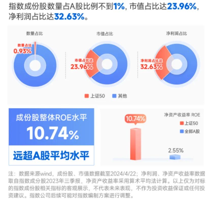 易方达上证50增强基金_上证50指数投资机会_大盘蓝筹股票代码