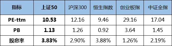 上证50指数投资机会_大盘蓝筹股票代码_易方达上证50增强基金