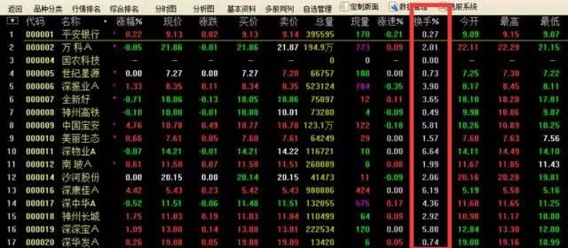 换手率是什么？A股大盘换手率计算公式及股票分类介绍