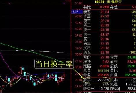 换手率计算公式_换手率分析技巧_大盘股特点