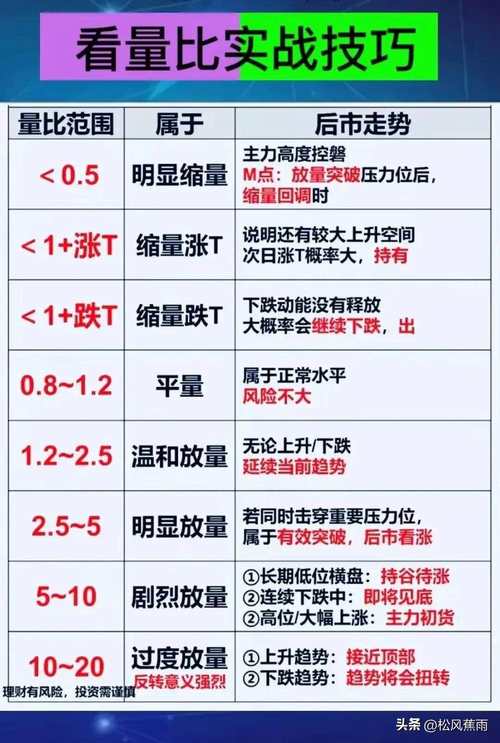 换手率计算公式_大盘股特点_换手率分析技巧
