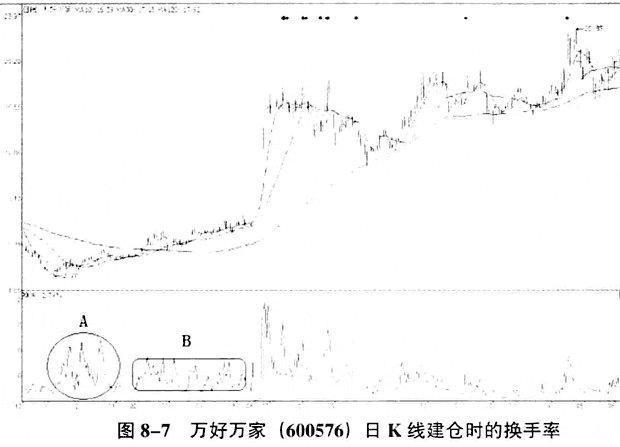 换手率计算公式_大盘股特点_换手率分析技巧