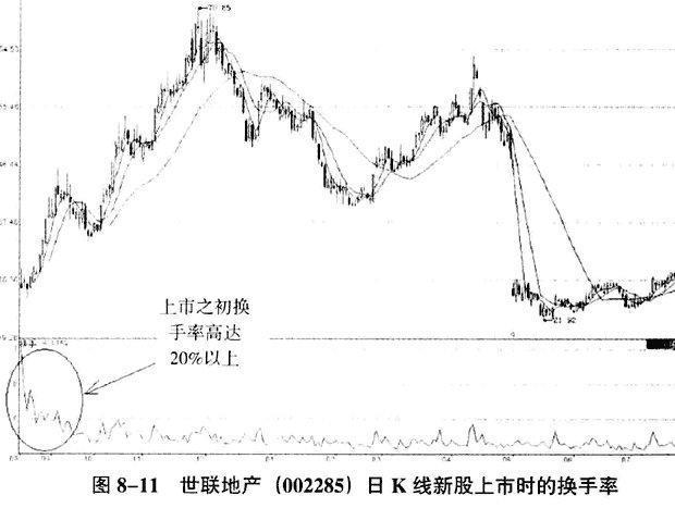 大盘股特点_换手率计算公式_换手率分析技巧