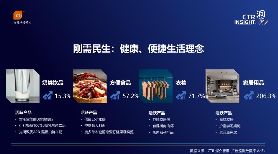 生活需求型消费营销增长_微信营销趋势_2022年广告市场趋势