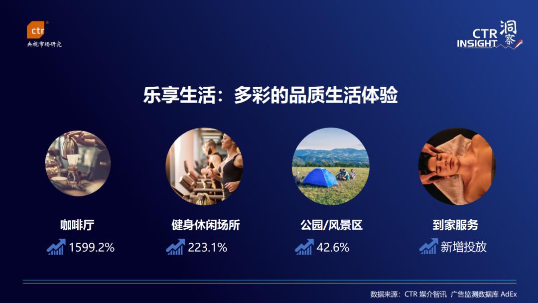 2022年广告市场趋势_微信营销趋势_生活需求型消费营销增长