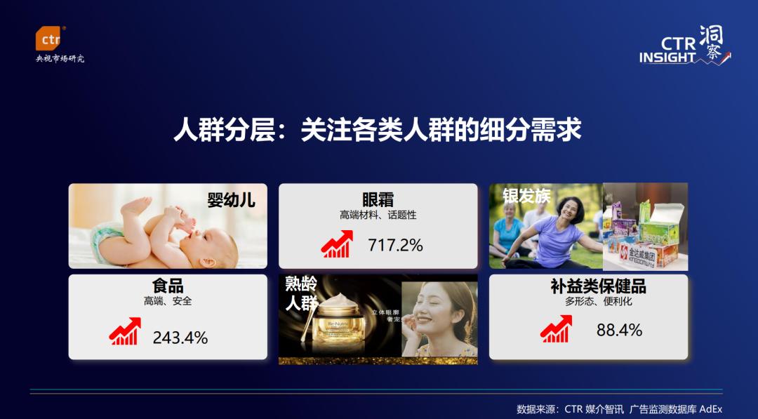 生活需求型消费营销增长_2022年广告市场趋势_微信营销趋势