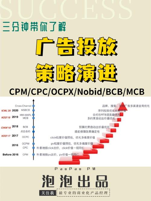 2022年广告市场趋势_微信营销趋势_生活需求型消费营销增长