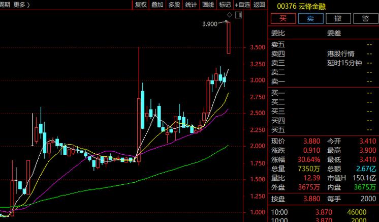 十大优秀股票杠杆平台推荐_配资炒股软件_2025年正规股票杠杆平台