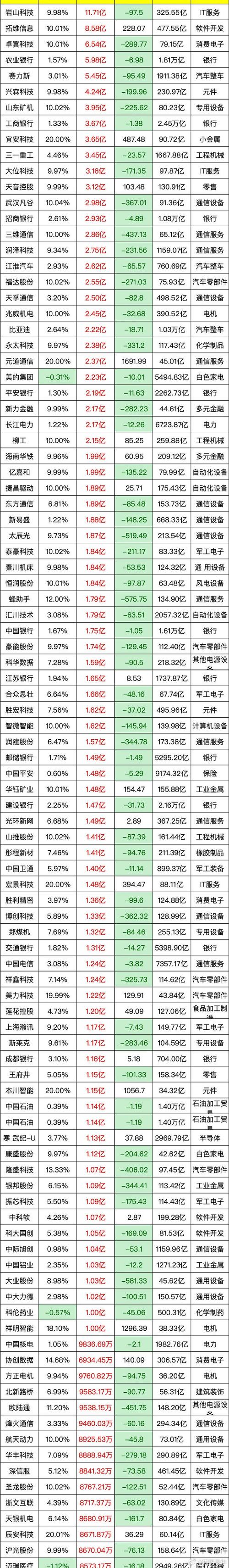 杨方配资平台安全系数评估_网络配资_2019年国内五大股票配资平台排名