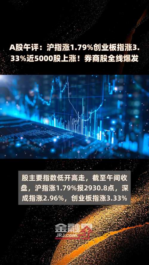 A股暴跌后迎两大重磅利好！沪指翻红，二八风格转换渐成？
