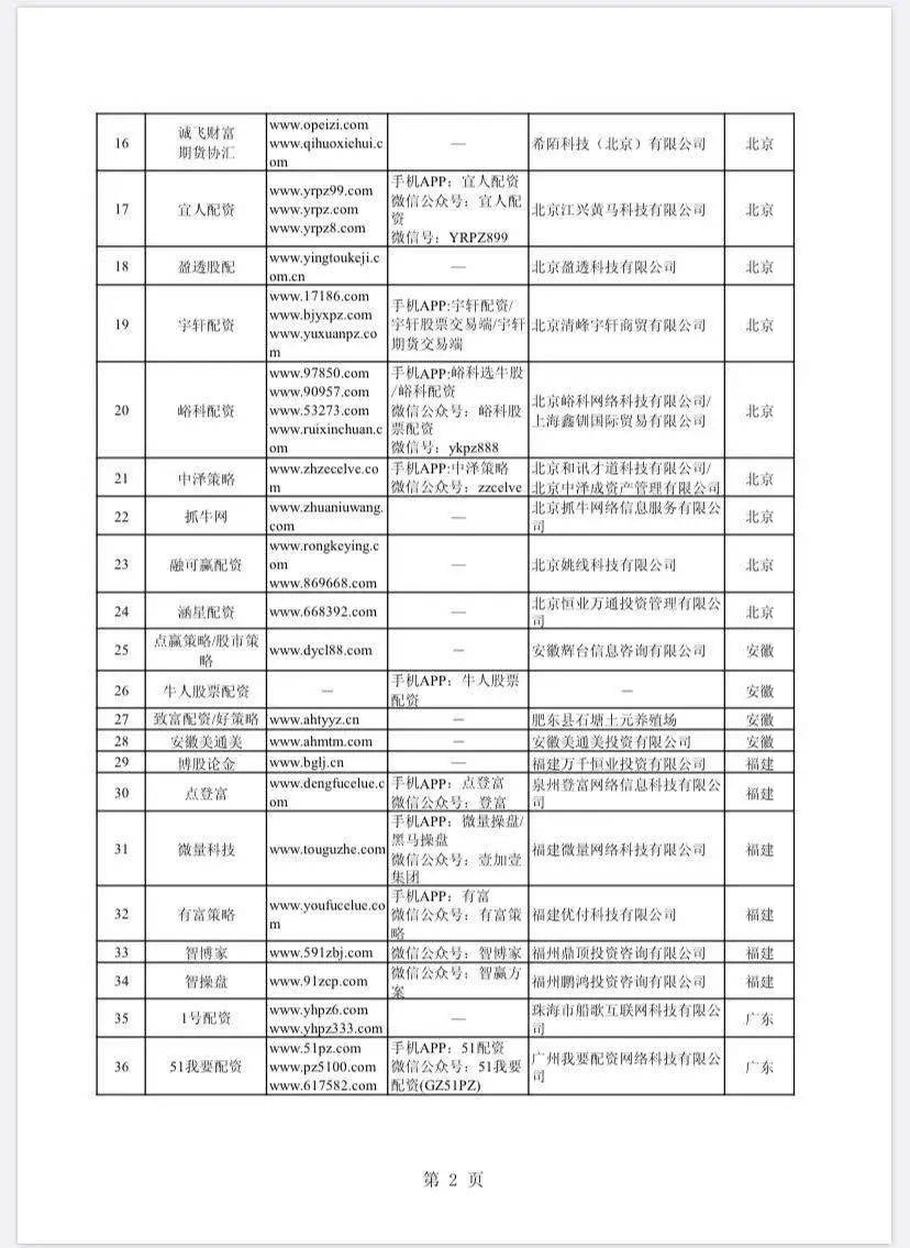 非法场外配资平台名单_证监会曝光258家配资平台_在线配资网
