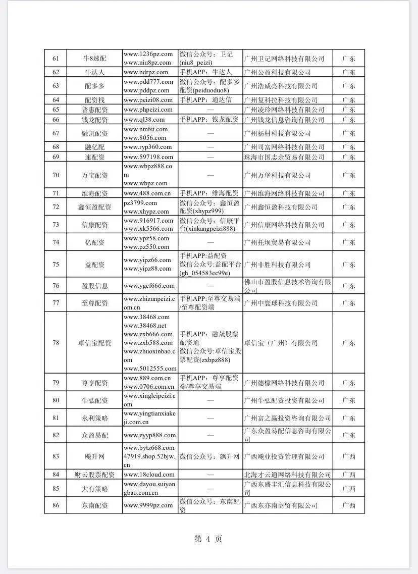 在线配资网_非法场外配资平台名单_证监会曝光258家配资平台