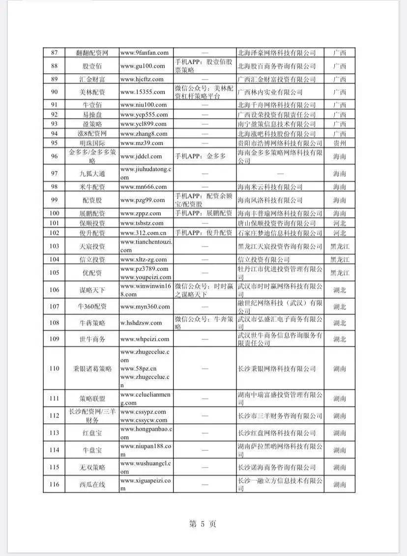 证监会曝光258家配资平台_在线配资网_非法场外配资平台名单