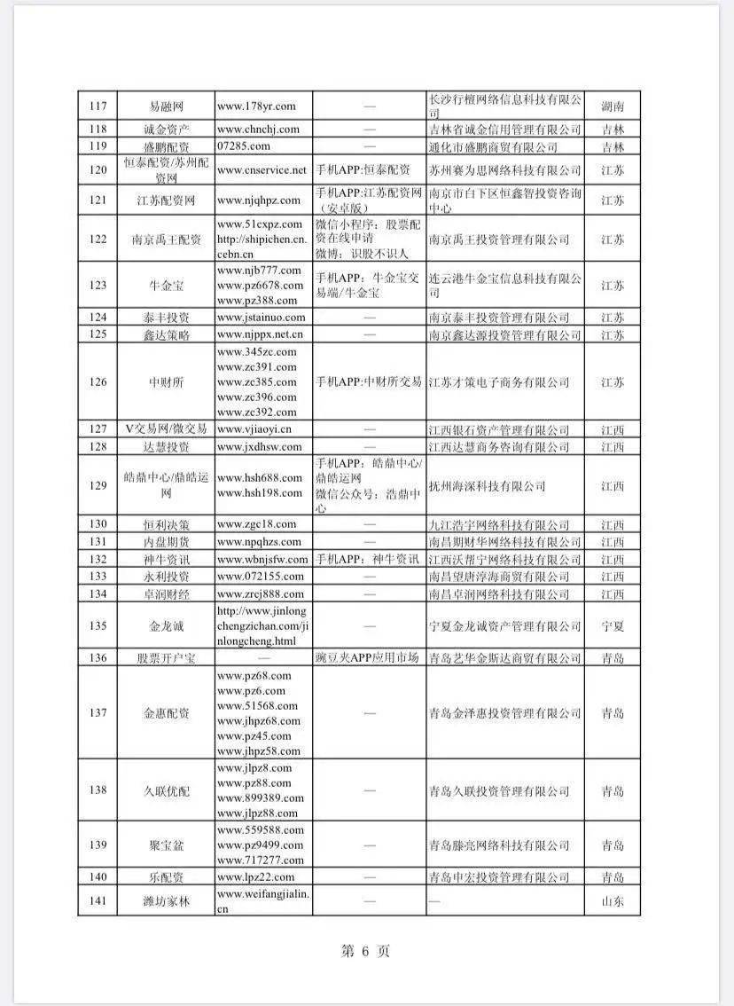 非法场外配资平台名单_在线配资网_证监会曝光258家配资平台