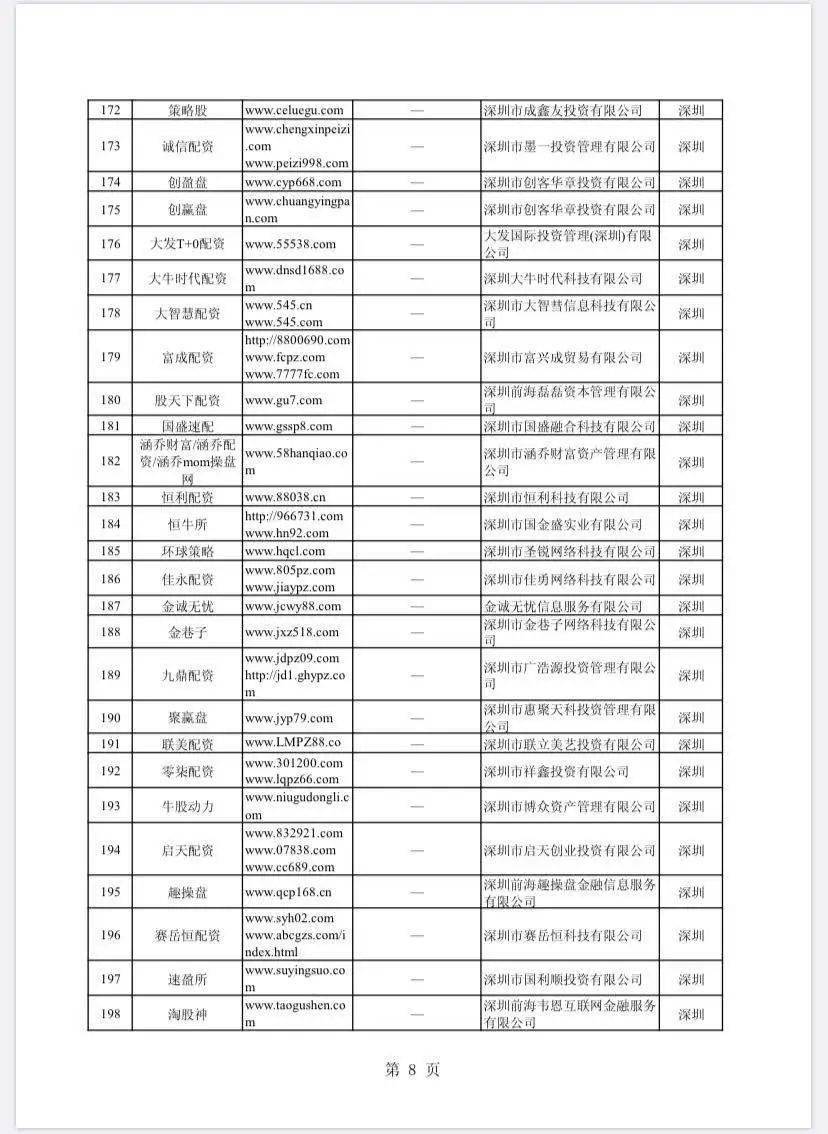 证监会曝光258家配资平台_在线配资网_非法场外配资平台名单