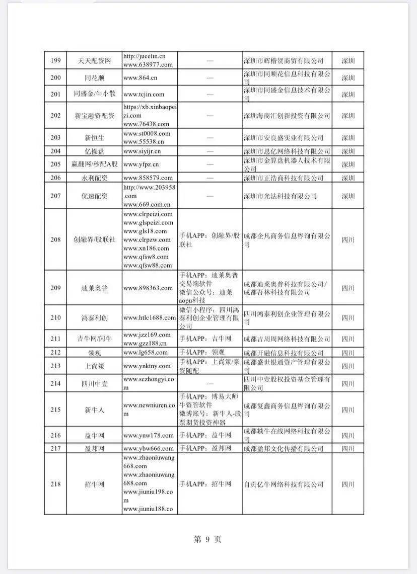 非法场外配资平台名单_证监会曝光258家配资平台_在线配资网