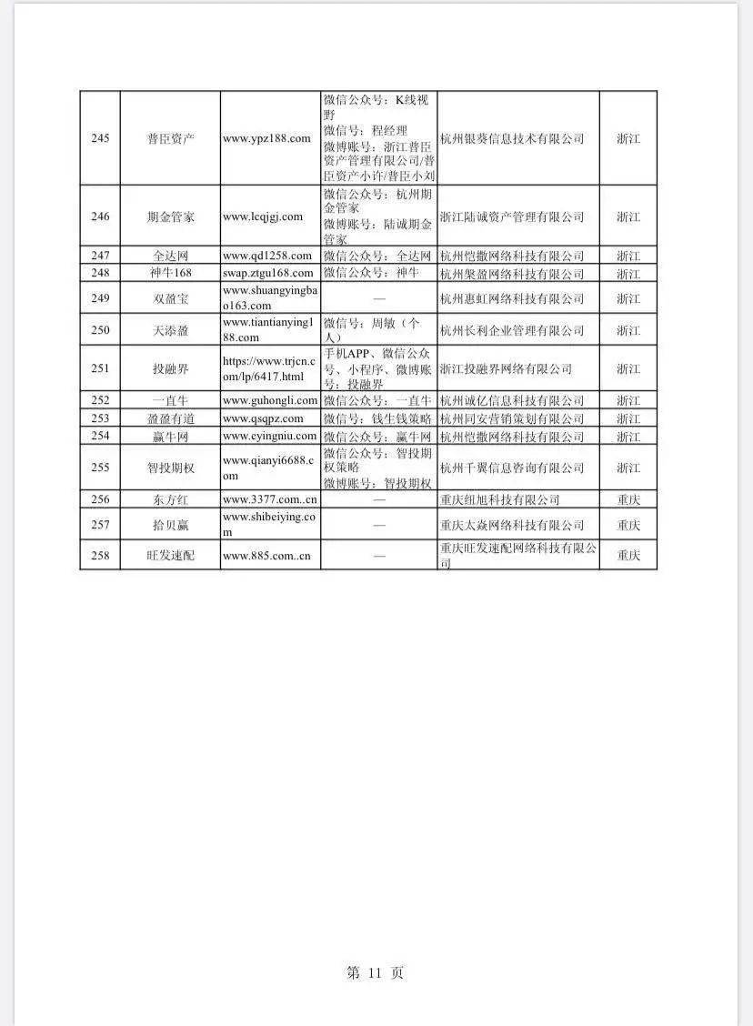 在线配资网_证监会曝光258家配资平台_非法场外配资平台名单