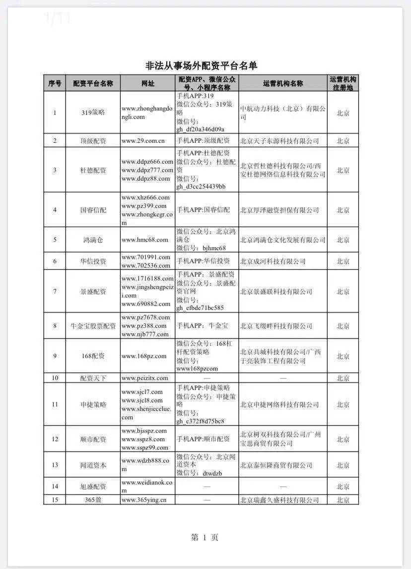 证监会曝光258家配资平台_在线配资网_非法场外配资平台名单