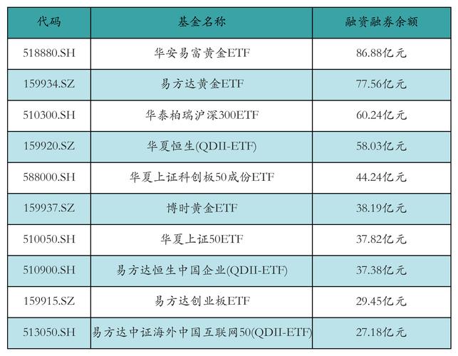 8月13日中金公司涨1.10%，融资融券情况如何？
