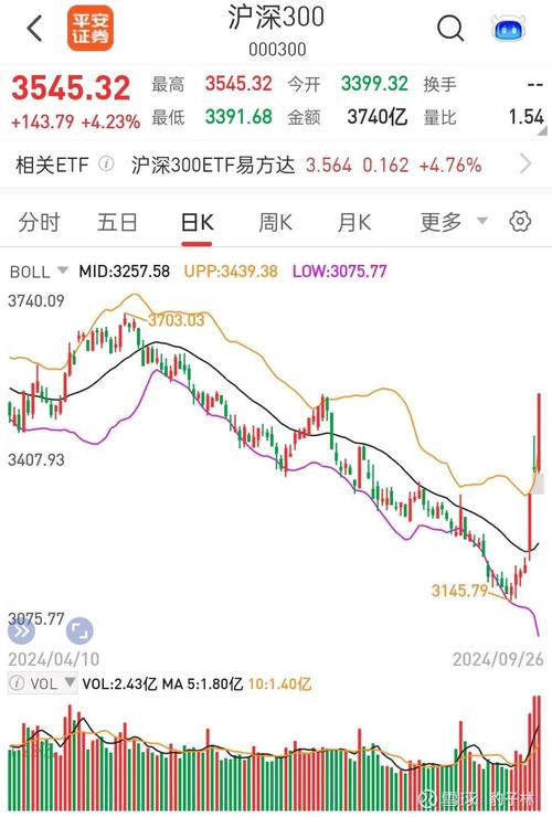 股票配资平台盈利_深圳股票配资平台_星投资股票配资案例