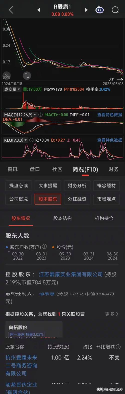 股民170万本金全赔光自杀！股市动荡，配资风险几何？
