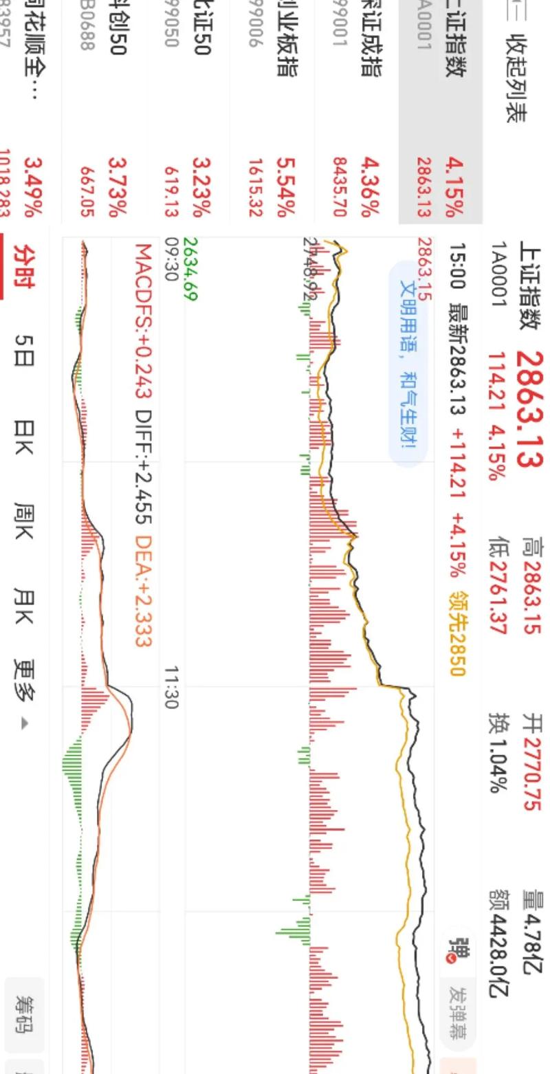 股票配资风险_股民自杀事件分析_炒股股票配资网站