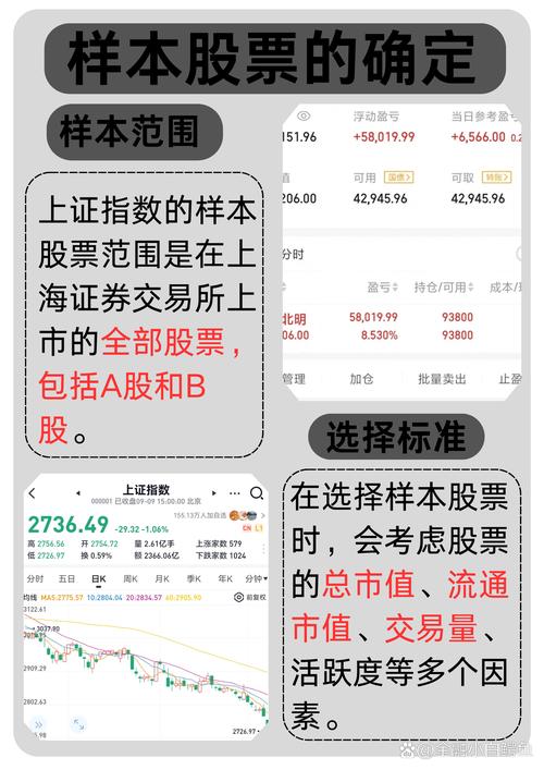 中国股票市场交易规则_A股股票代码含义_大盘蓝筹股票代码