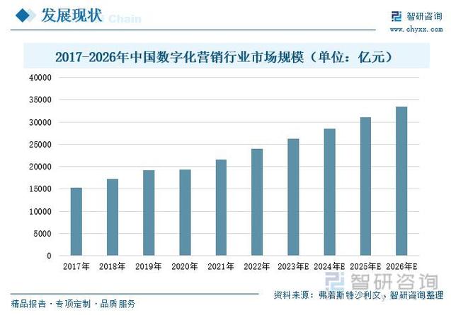 数字钱包发展情况_2013年营销趋势_微信营销趋势