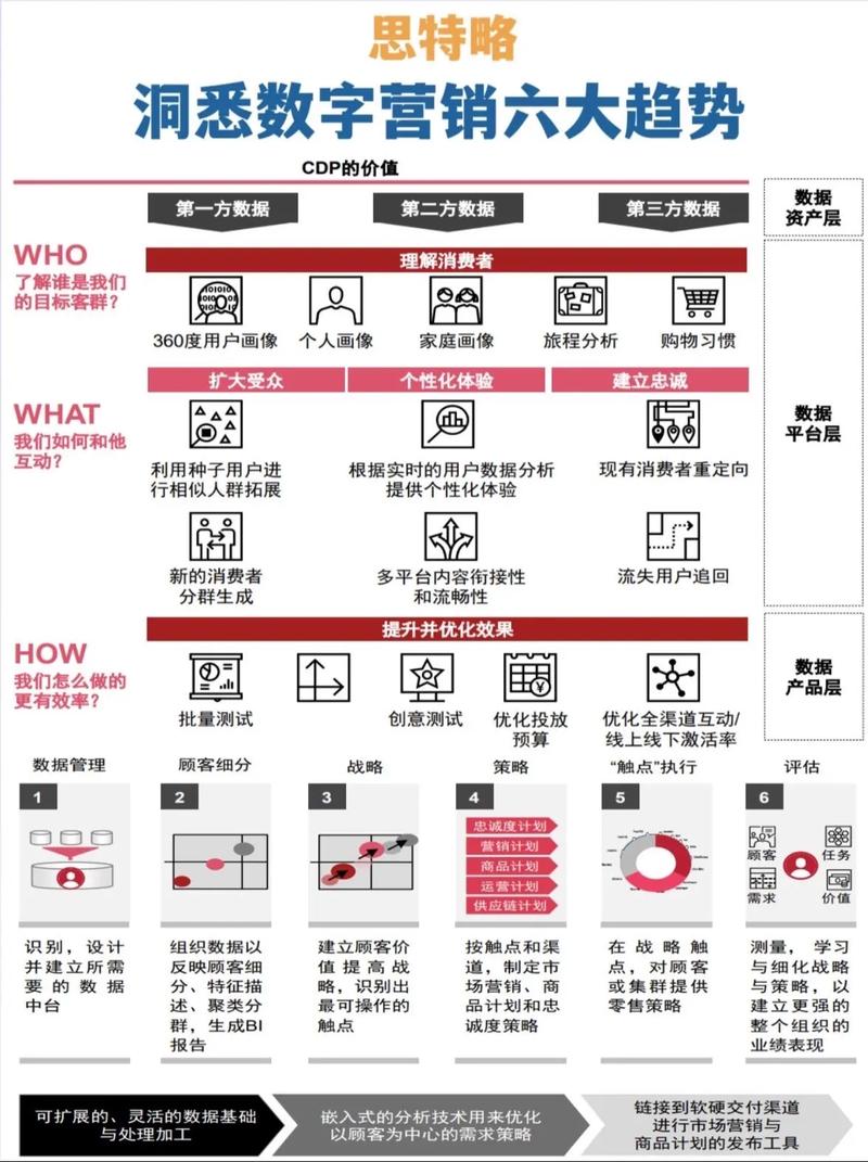 市场五年变更多！2013 年营销人需留意的主要趋势，如数字钱包