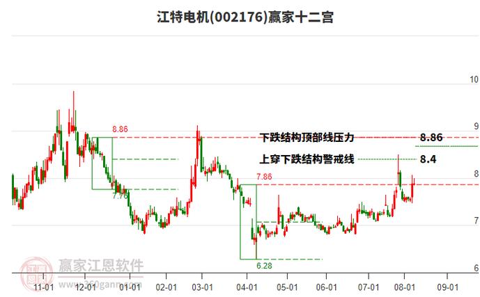 江特电机股票走势图_江特电机业绩分析_江特电机股票涨停原因