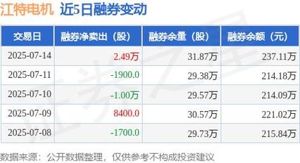 江特电机三季度业绩增长 国投瑞银旗下基金新进股东_江特电机股票走势图_江特电机跌停 国投瑞银混基三季度爆买股东榜